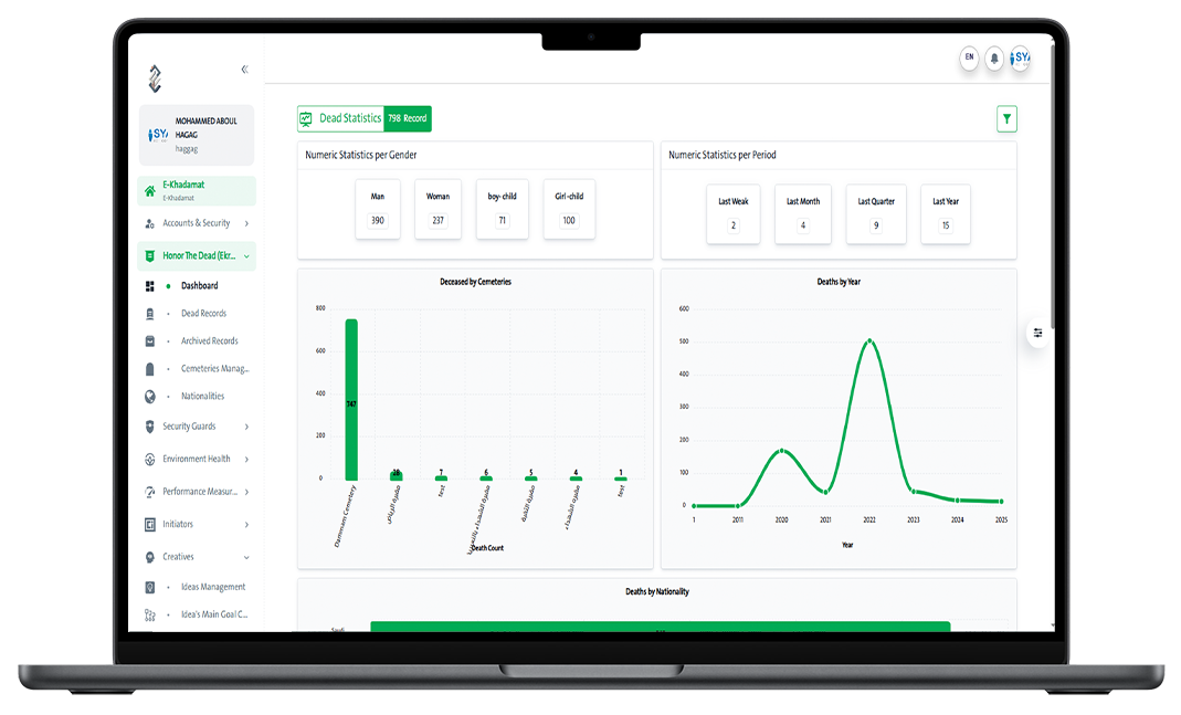 Dashboard 2